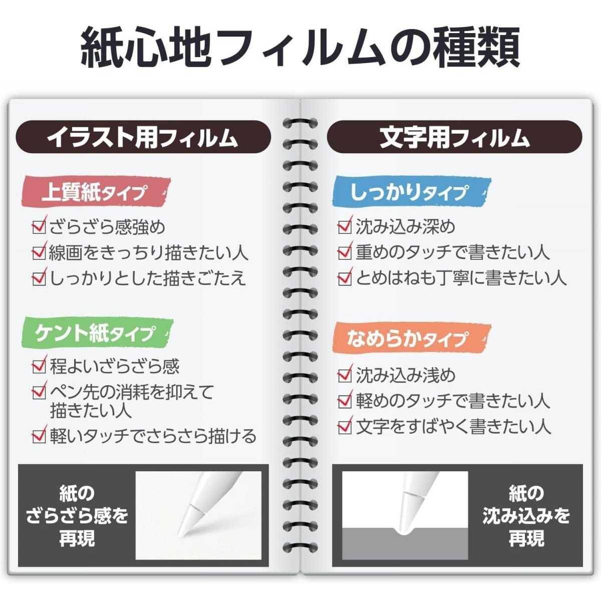 ELECOM 13-inch iPad Pro (M4) 防反光紙繪質感保護貼(肯特紙-易貼式)