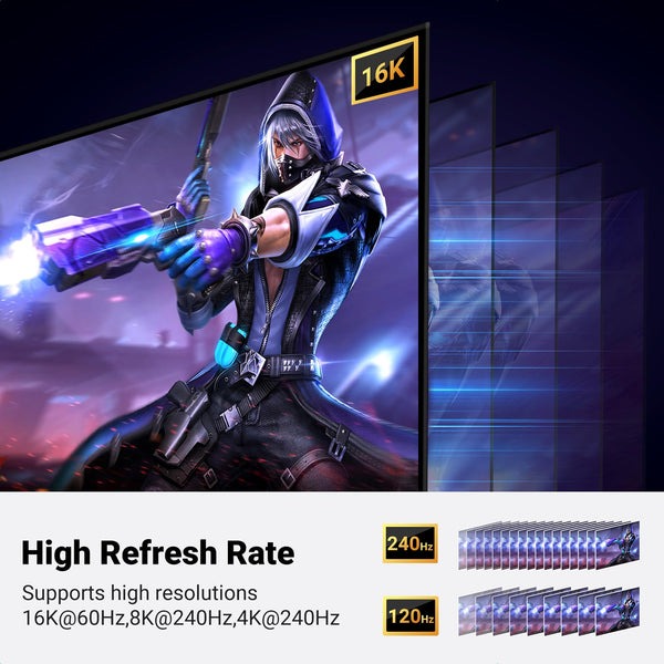 UGREEN Displayport 2.1 16K@60Hz(With DSC)/10K@60Hz(Non DSC) Cable 傳輸線(2m)