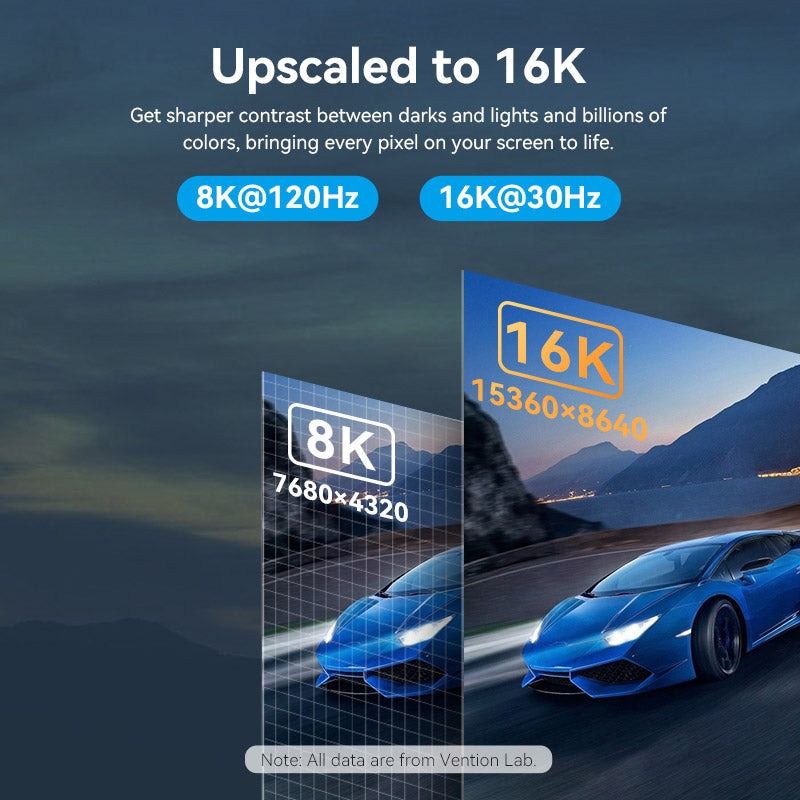 Vention Displayport 2.1 16K@30Hz/10K@60Hz/4K@240Hz 尼龍編織影像線(3m)