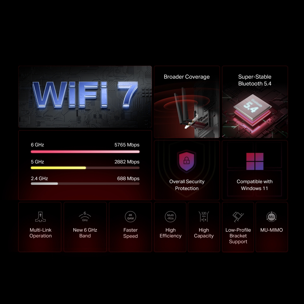 MERCUSYS MA47BE BE9300 三頻 Wi-Fi 7 藍牙5.4 PCIe 網卡(不支援AMD平台)